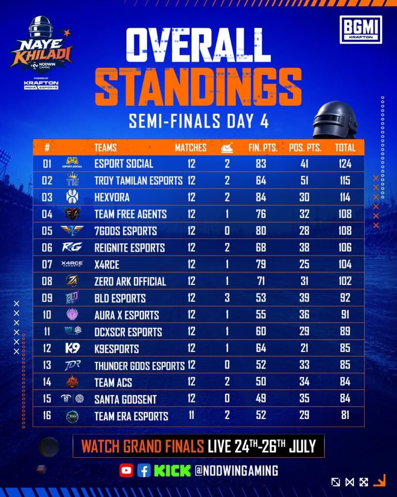BGMI Naye Khiladi Grand Finals